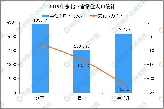 名人历史东三省有哪些_东三省出过哪些人物_东三省历史名人