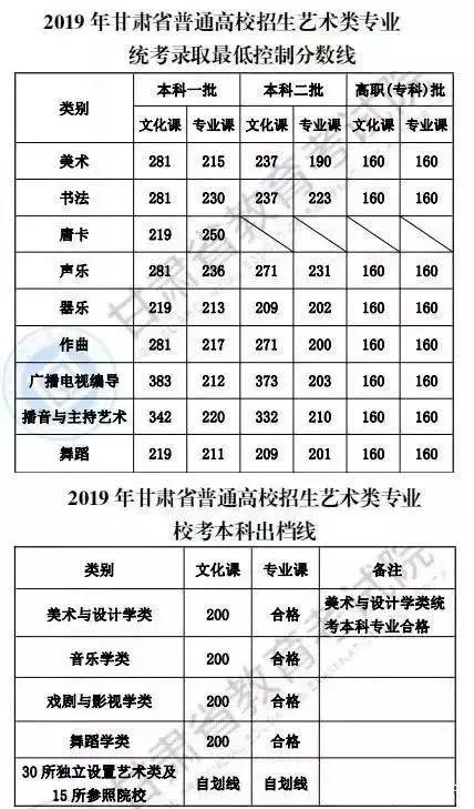 文史艺术类咋样填报志愿_文史类艺术类_艺术文和文史类