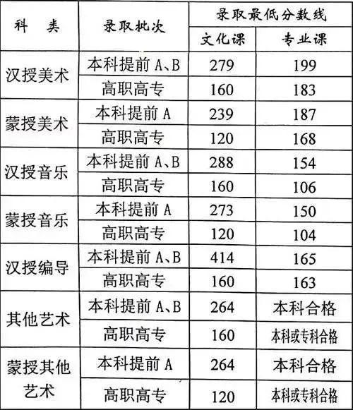 文史类艺术类_艺术文和文史类_文史艺术类咋样填报志愿