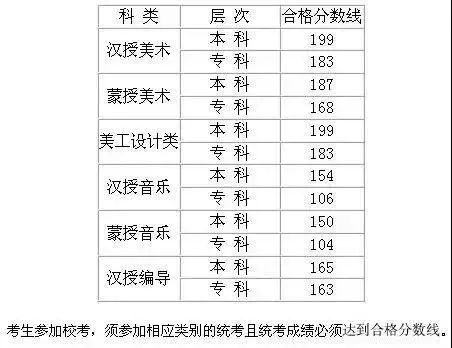 文史艺术类咋样填报志愿_艺术文和文史类_文史类艺术类