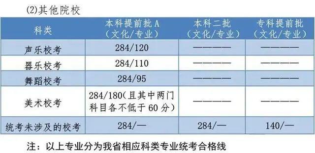 文史艺术类咋样填报志愿_艺术文和文史类_文史类艺术类