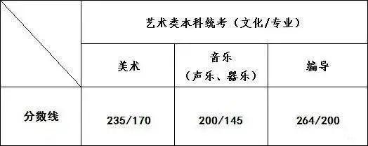 艺术文和文史类_文史艺术类咋样填报志愿_文史类艺术类