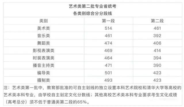 艺术文和文史类_文史艺术类咋样填报志愿_文史类艺术类