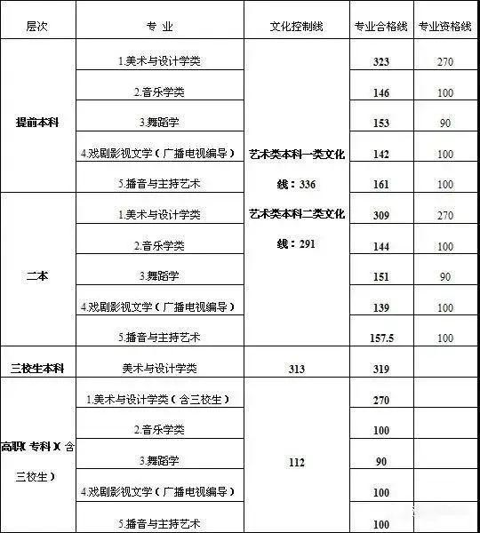 文史艺术类咋样填报志愿_艺术文和文史类_文史类艺术类