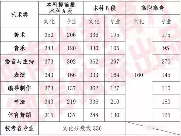 艺术文和文史类_文史艺术类咋样填报志愿_文史类艺术类