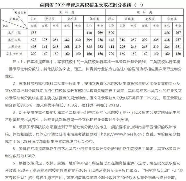 文史类艺术类_文史艺术类咋样填报志愿_艺术文和文史类