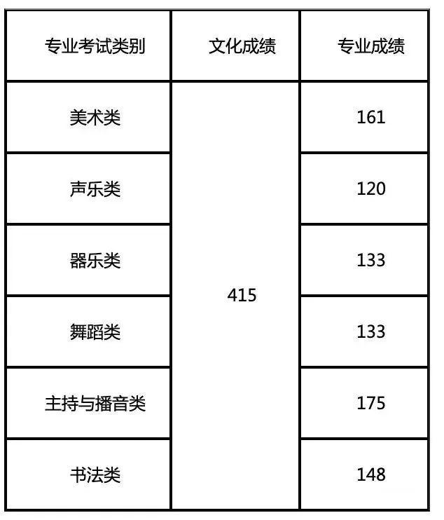 文史艺术类咋样填报志愿_艺术文和文史类_文史类艺术类