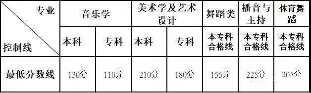 文史类艺术类_文史艺术类咋样填报志愿_艺术文和文史类