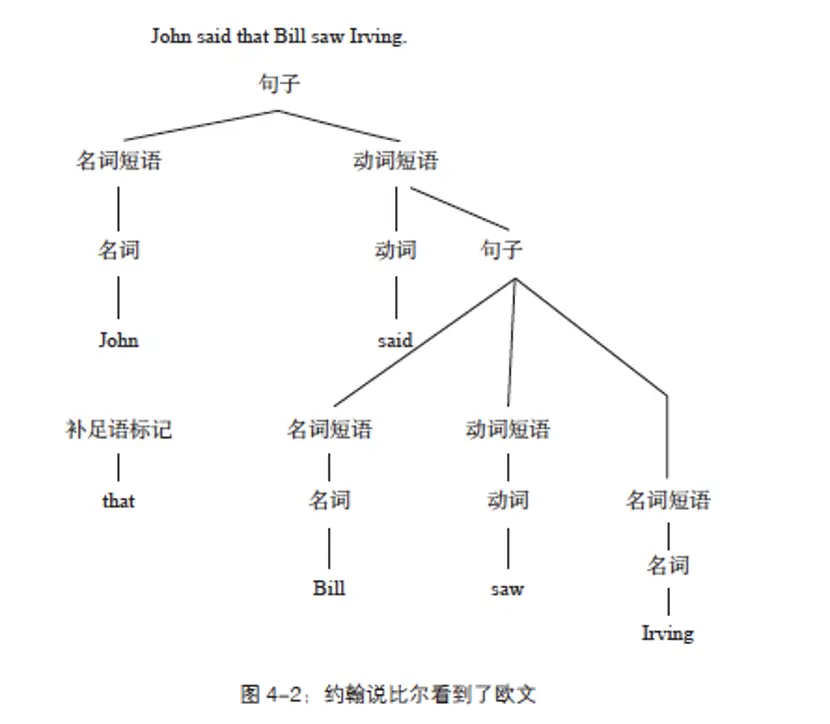 人类社会形成是什么意思_人类社会形成是什么时期_人类社会是如何形成的