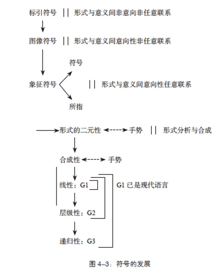 人类社会形成是什么意思_人类社会形成是什么时期_人类社会是如何形成的