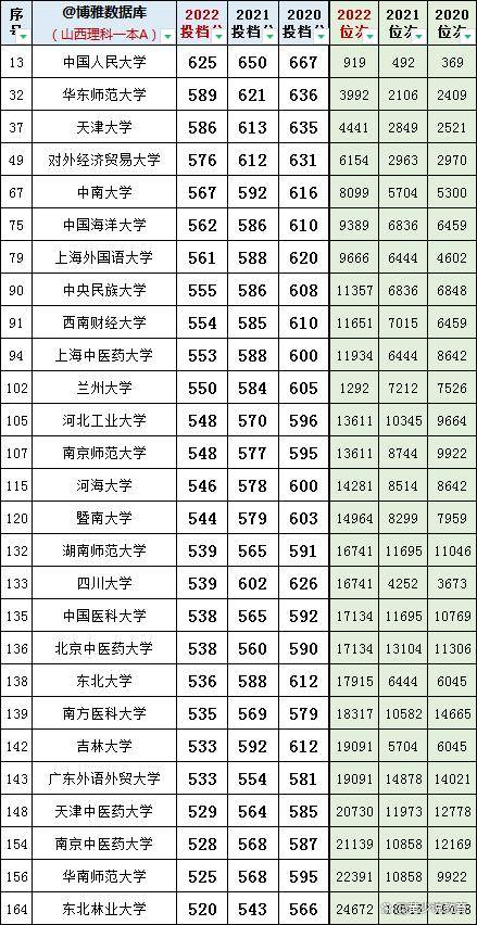 山西文史_山西文史类分数线_山西文史资料