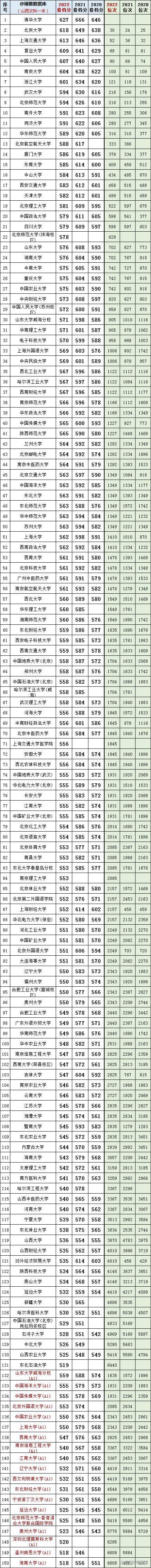 山西文史资料_山西文史_山西文史类分数线