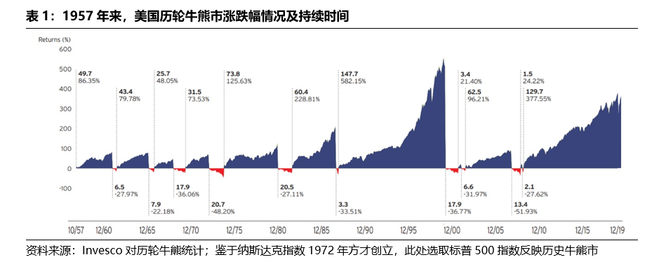 美股历史_美股历史单日最大跌幅_美股历史走势图