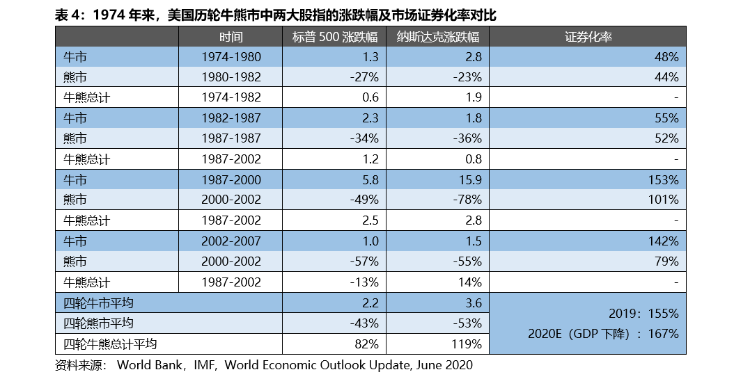 美股历史单日最大跌幅_美股历史走势图_美股历史