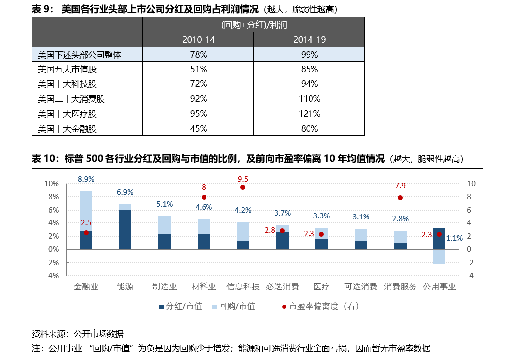 美股历史单日最大跌幅_美股历史走势图_美股历史