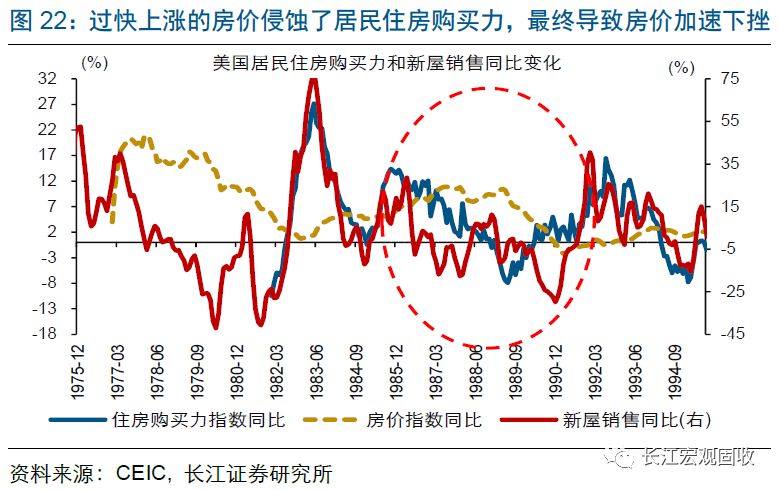 美股历史走势图50年_美股历史新高_美股历史