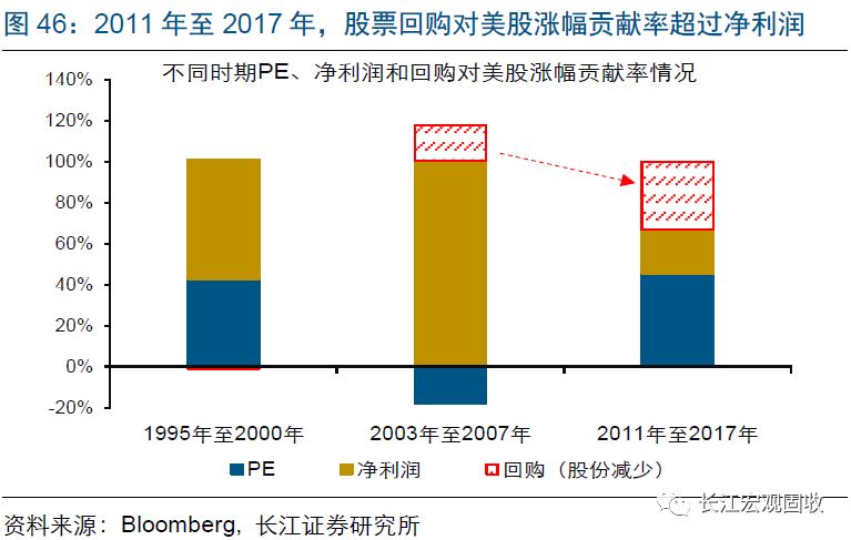 美股历史走势图50年_美股历史新高_美股历史