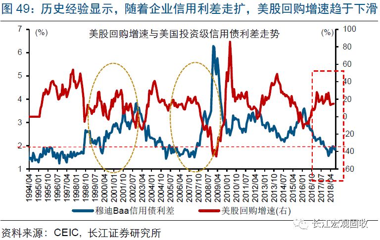 美股历史新高_美股历史_美股历史走势图50年