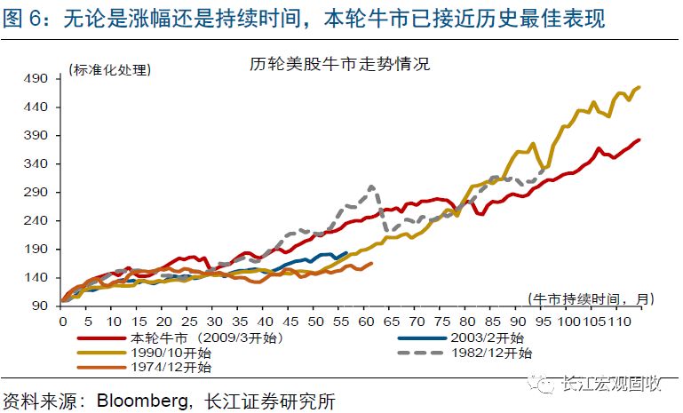 美股历史_美股历史新高_美股历史走势图50年