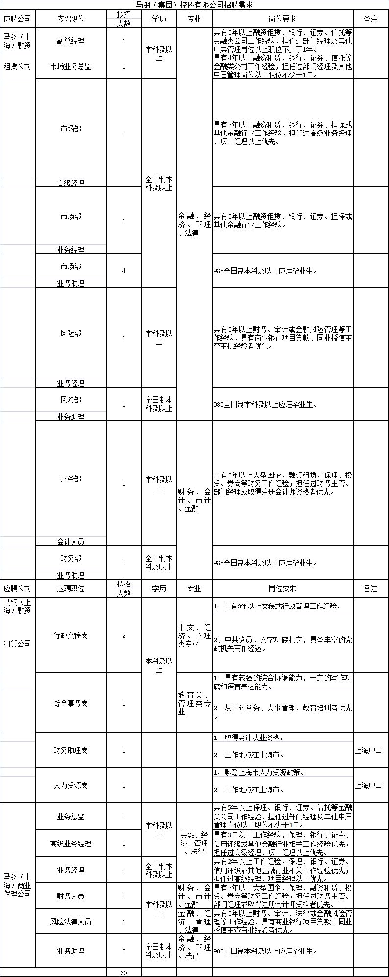 马钢社会招聘_招聘马钢社会工作人员_马钢社招有哪些岗位