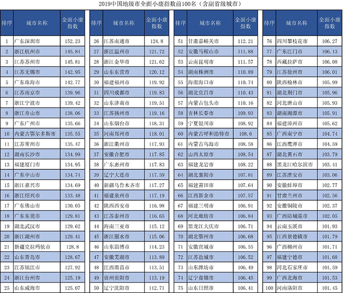 小康社会已基本建成_建成小康社会的基本标准_基本建成小康社会