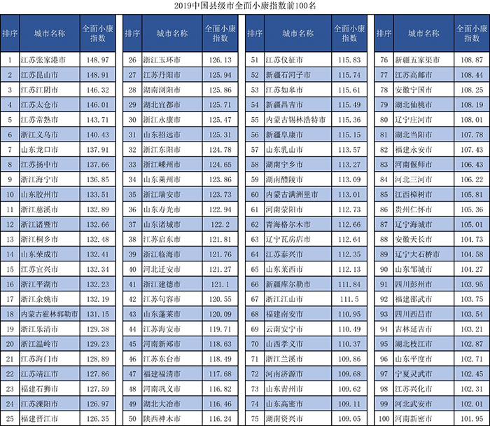 小康社会已基本建成_基本建成小康社会_建成小康社会的基本标准