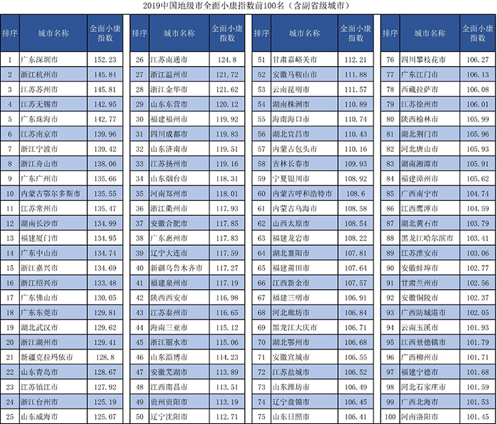 基本建成小康社会_建成小康社会的基本标志是什么_基本建立小康社会