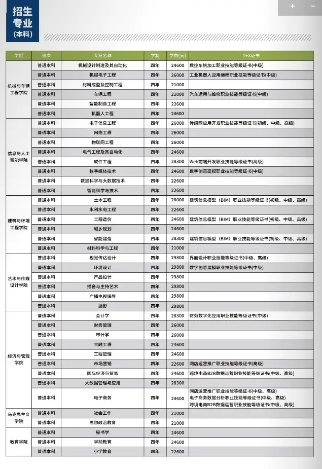 南昌工学院学费多少钱一年-各专业收费标准