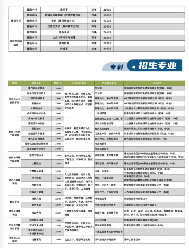 南昌工学院学费多少钱一年-各专业收费标准