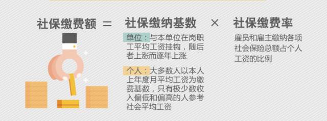 社会保障卡如何缴费_社会保障卡交费_社会保障卡交的是什么