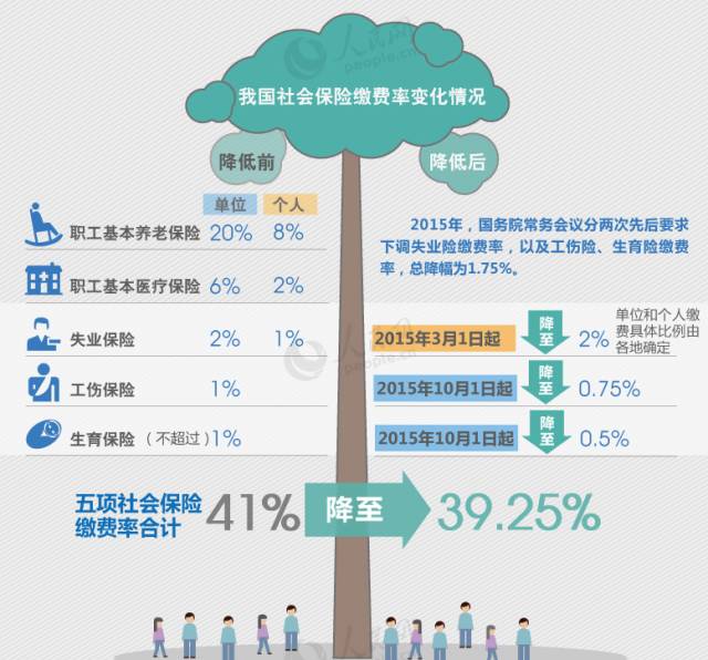 社会保障卡交的是什么_社会保障卡交费_社会保障卡如何缴费