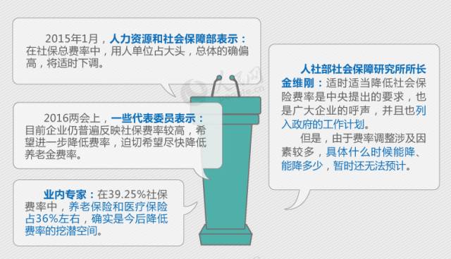 社会保障卡交费_社会保障卡交的是什么_社会保障卡如何缴费