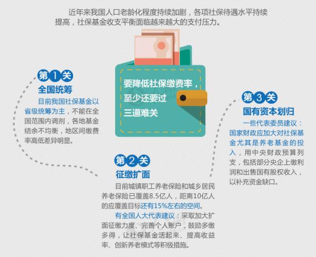 社会保障卡交费_社会保障卡如何缴费_社会保障卡交的是什么