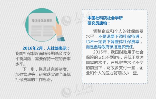 社会保障卡如何缴费_社会保障卡交的是什么_社会保障卡交费