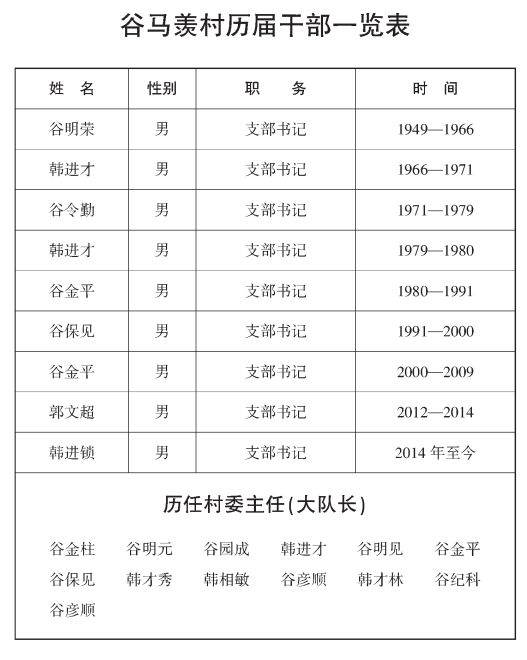 名人姓谷历史简介_历史姓谷的名人_谷姓的历史名人