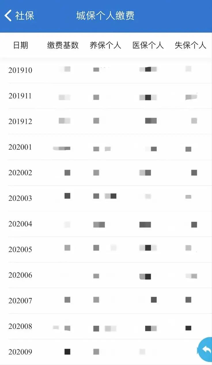 社会保障卡缴费方式_社会保障卡交的是什么_社会保障卡如何缴费