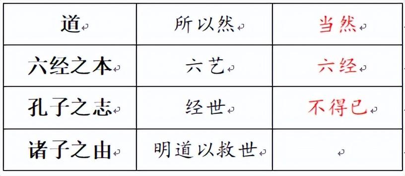 文史通义校注_文史通义校注_文史通义校注