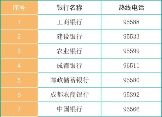 城市社会保障卡_城市社保卡_成都市社会保障卡
