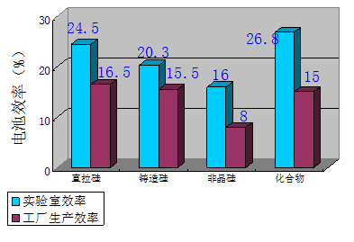 半导体历史_半导体材料历史_半导体研究历史