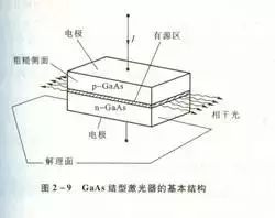 半导体历史_半导体研究历史_半导体材料历史