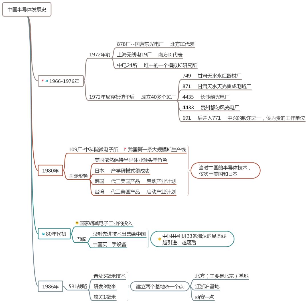 半导体历史研究论文_半导体研究历史_半导体历史研究现状