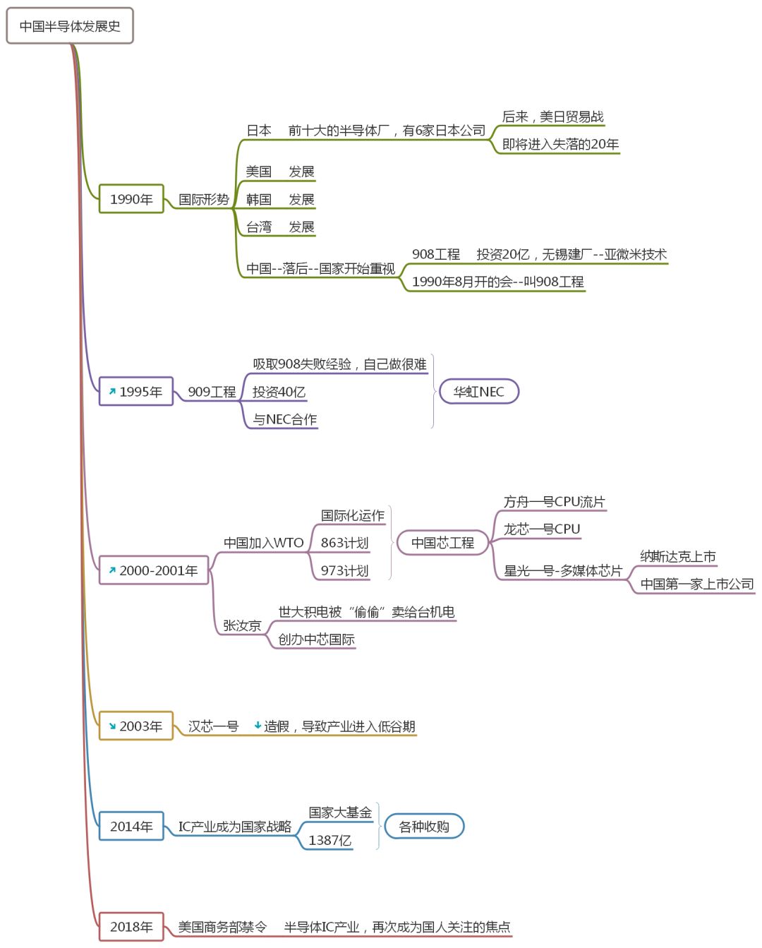 半导体历史研究论文_半导体历史研究现状_半导体研究历史