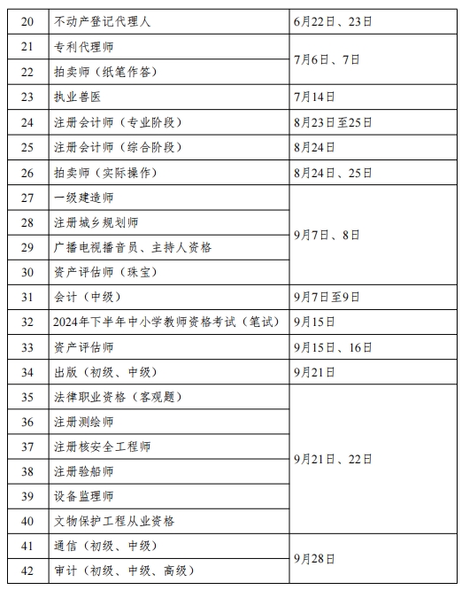 2024年度专业技术人员职业资格考试时间表