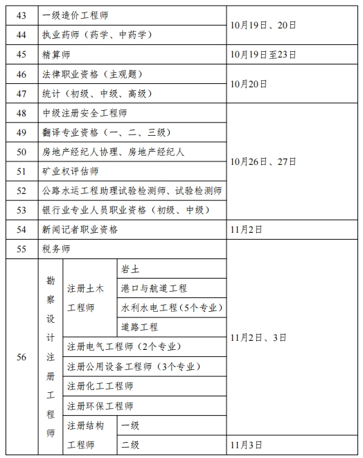 2024年度专业技术人员职业资格考试时间表