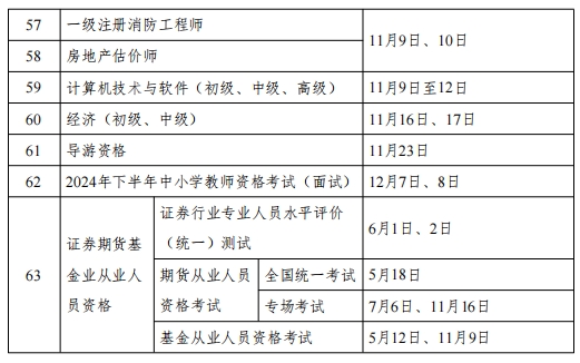 2024年度专业技术人员职业资格考试时间表