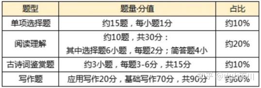 数学与文史_文史数学医书_文史数学国考14答案