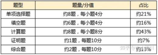 文史数学医书_数学与文史_文史数学国考14答案