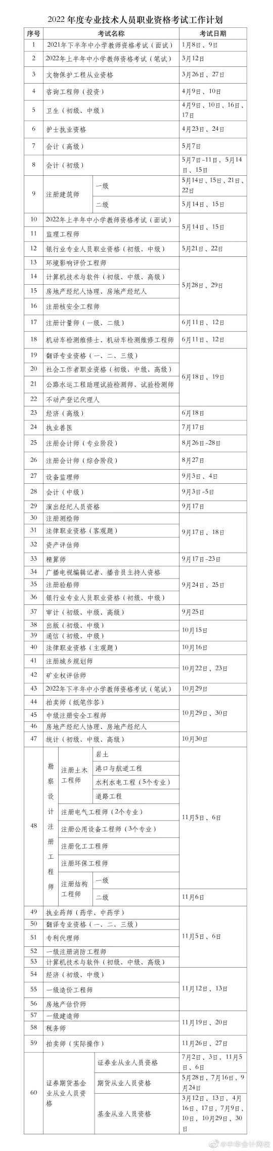 社会职业资格证有哪些_社会职业资格_职业资格社会化