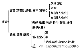 史传文_史传文学的叙事艺术特点_史传