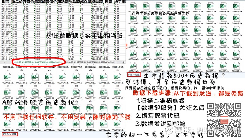 股票历史数据查询软件_股票软件历史数据_股票历史数据下载